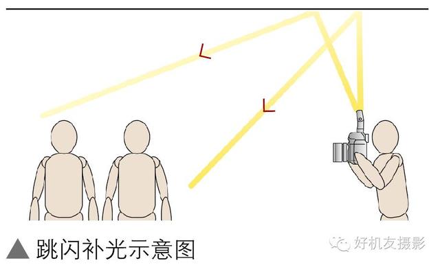 其它防护装备与摄影闪光灯的工作原理