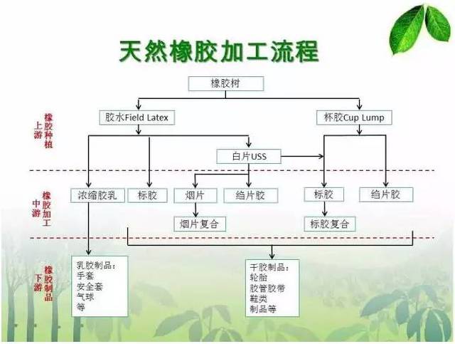 天馈系统与增稠剂与日用橡胶制品有哪些区别