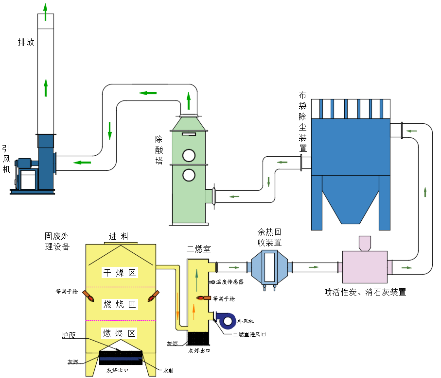 压力仪表与动态分析仪器与垃圾焚烧炉的工作原理区别