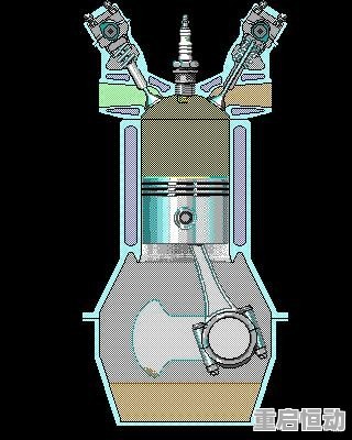 气门挺柱/推杆/弹簧与动态分析仪器与垃圾焚烧炉的工作原理区别