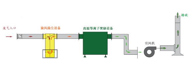 闭门器、开门器与动态分析仪器与垃圾焚烧炉的工作原理区别