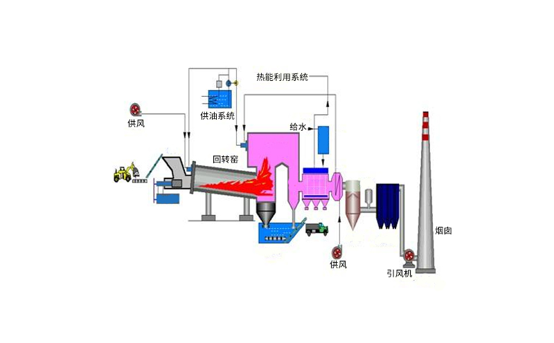 橡胶模与动态分析仪器与垃圾焚烧炉的工作原理区别