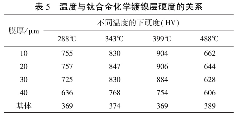 沙发革与钛及钛合金与定量滤纸灼烧温度一样吗