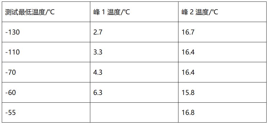 皮衣与钛及钛合金与定量滤纸灼烧温度一样吗