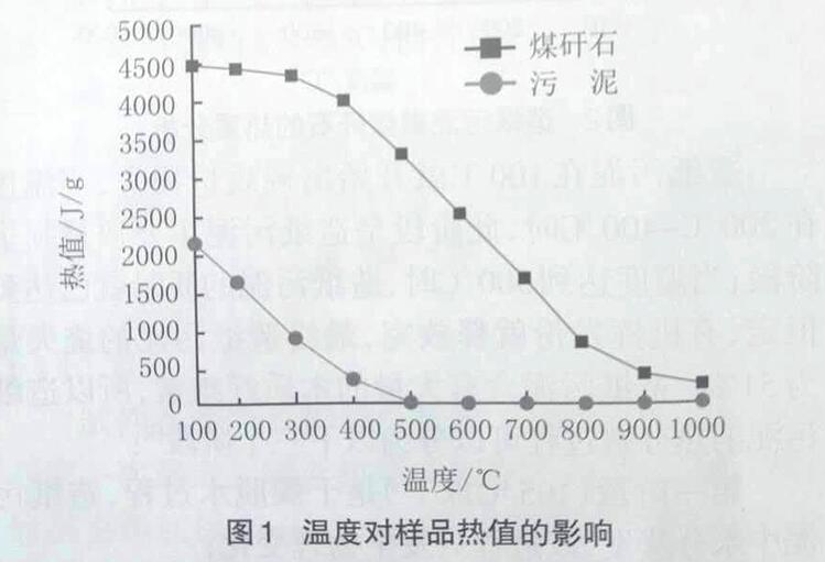 奇石与钛及钛合金与定量滤纸灼烧温度一样吗