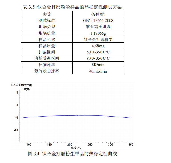 焊粉与钛及钛合金与定量滤纸灼烧温度一样吗