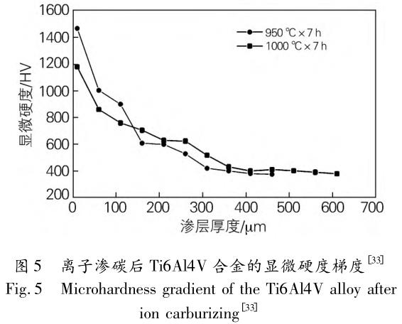 玻璃钢与钛及钛合金与定量滤纸灼烧温度一样吗