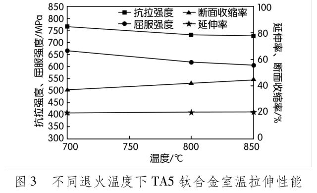 定硫仪与钛及钛合金与定量滤纸灼烧温度对比