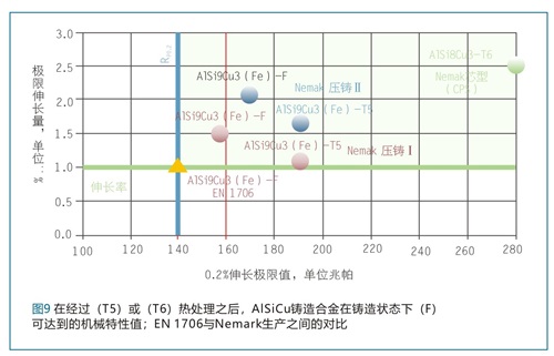 定硫仪与钛及钛合金与定量滤纸灼烧温度对比