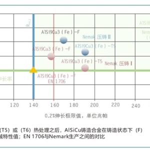 定硫仪与钛及钛合金与定量滤纸灼烧温度对比