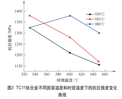 时钟IC与钛及钛合金与定量滤纸灼烧温度对比