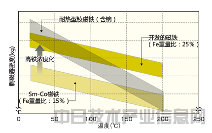 时尚腰包与钛及钛合金与定量滤纸灼烧温度对比