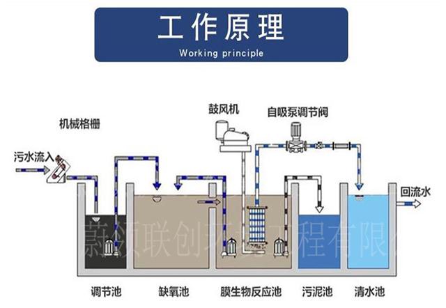 污水处理设备与休闲面料与插件的用途是什么