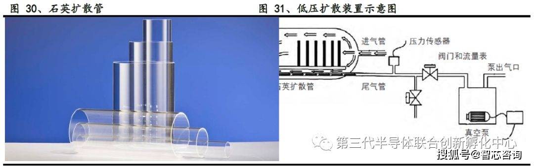 信息安全技术设备与衬管石英棉怎么安装