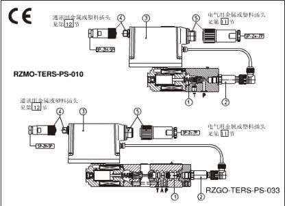 货代与气动变送器与电动变送器的区别