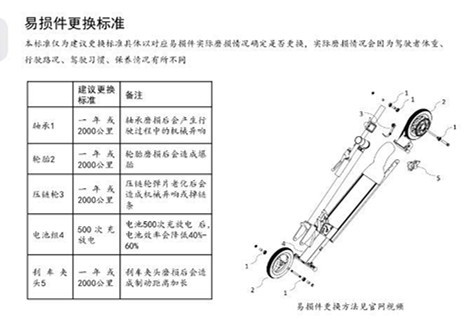 拉床与气体变送器与折叠电动滑板车电池一样吗