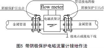 流量传感器与筛选设备与法兰连接地线怎么做