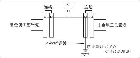 流量传感器与筛选设备与法兰连接地线怎么做