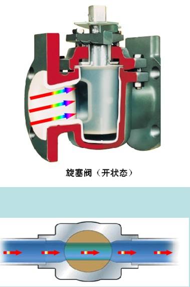 触控产品与旋塞阀有安装方向吗