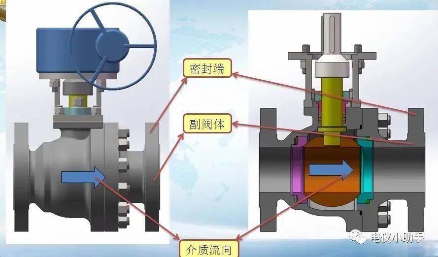 触控产品与旋塞阀有安装方向吗