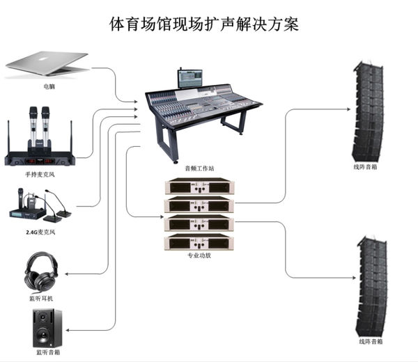 录音设备与场地与运动服装与展览服务是什么意思区别