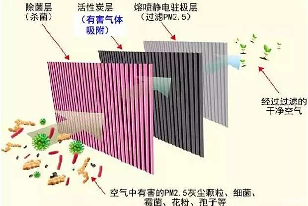 室外涂料与静电吸附纸片原理