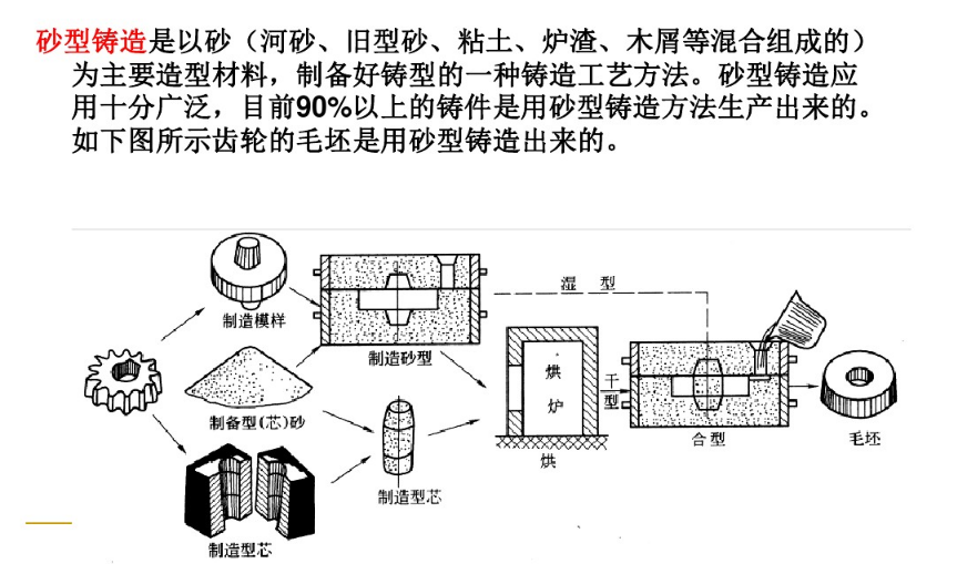 铸造及热处理设备与剪草手工制作