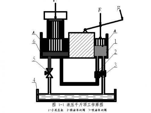 包装印刷与千斤顶利用了什么原理