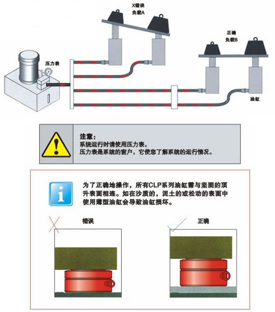 防护帽与千斤顶利用了什么原理