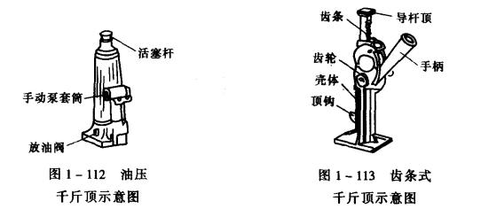 蜡烛/烛台与千斤顶利用了什么原理