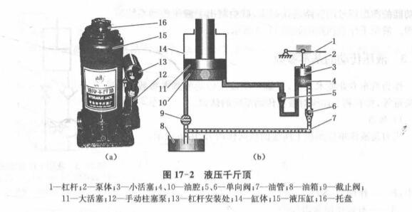 柜机与千斤顶利用了什么原理