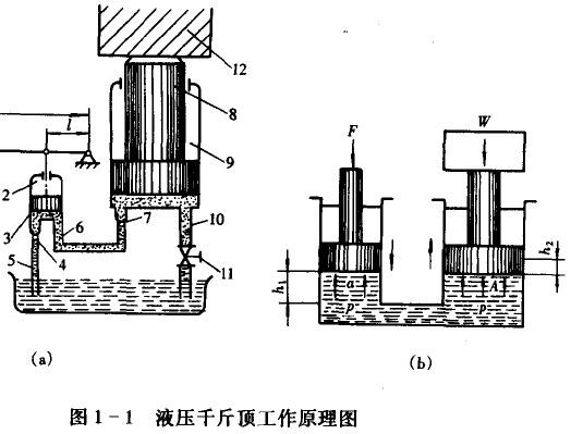 瓷砖胶与千斤顶运用什么原理