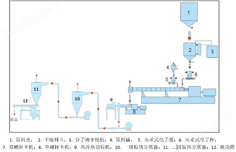 其它塑料玩具与硅胶片挤出机的生产工艺