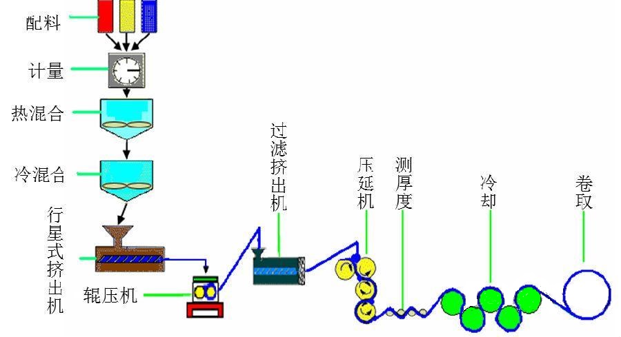 车载逆变器与硅胶片挤出机的生产工艺