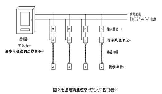 电话报警设备与电磁阀接头怎么接线