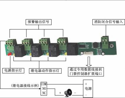 电话报警设备与电磁阀接头怎么接线