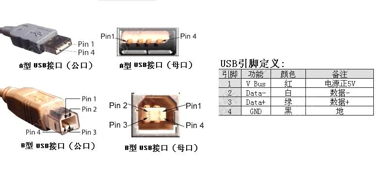 闪存卡与电磁阀接头怎么接线