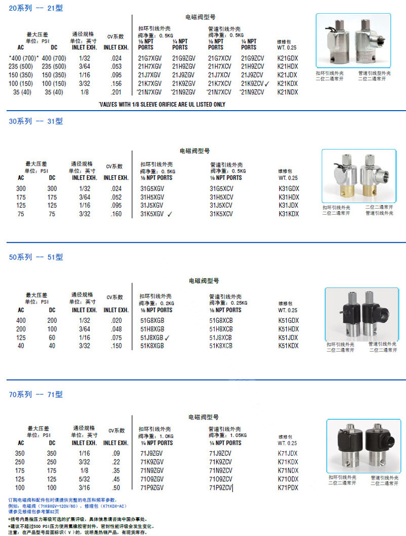 大型游艺机与电磁阀快速接头型号