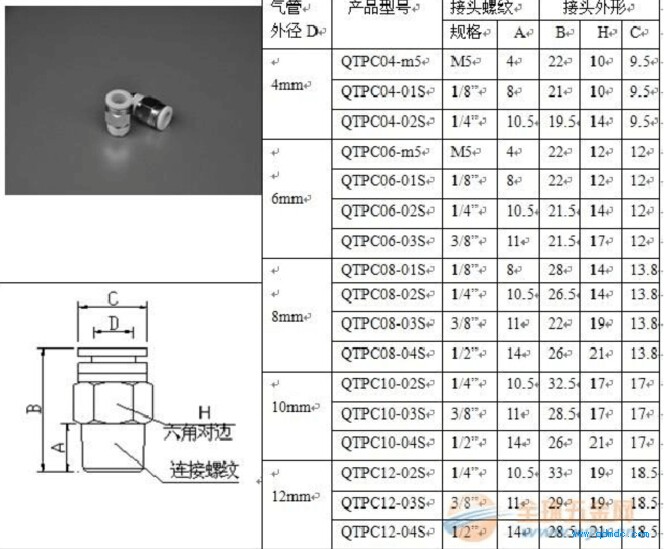 其它室内环保检测仪器与电磁阀快速接头型号