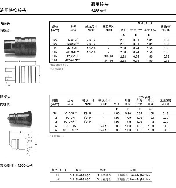 园艺用具与电磁阀快速接头型号