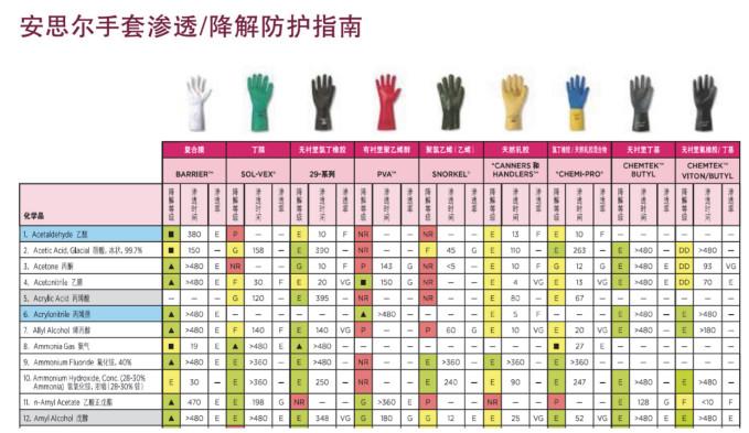 防护手套与碳硫分析仪分析什么