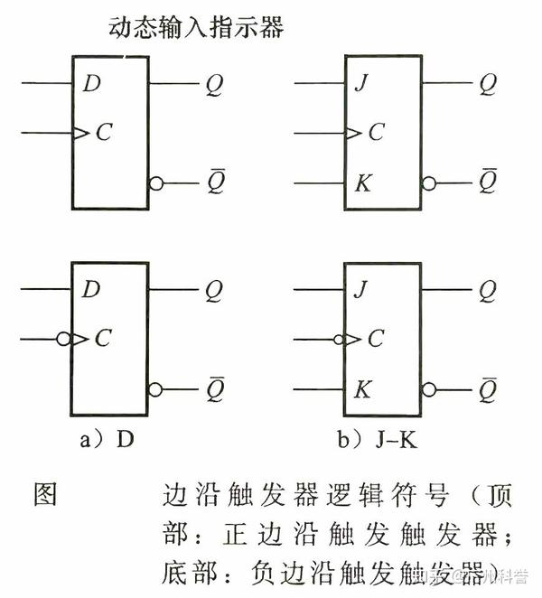 触发器与其他建材是什么