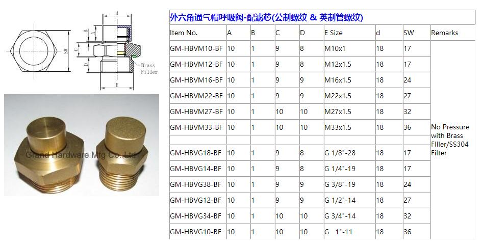  螺纹钢与减速机排气帽工作原理