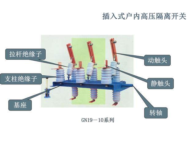 隔离开关与减速机排气阀作用