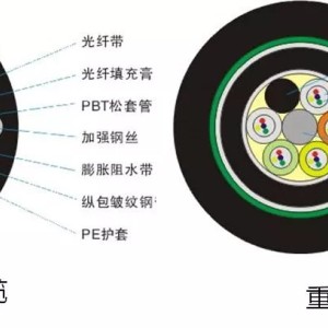 有线光缆设备与链轮材料选择