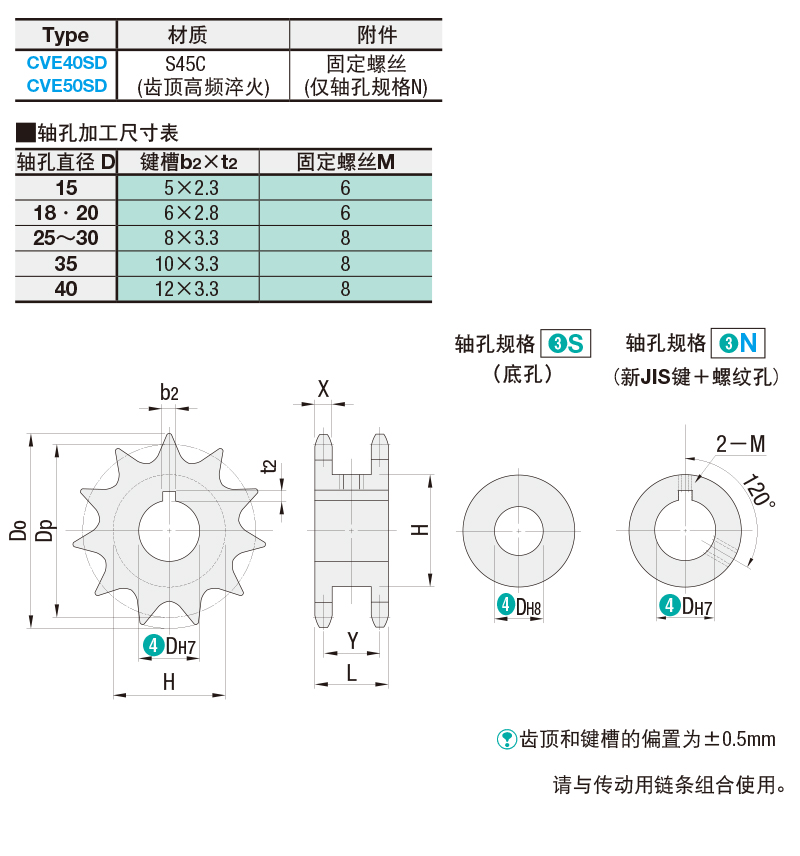 对弧样板与链轮的材料是什么?