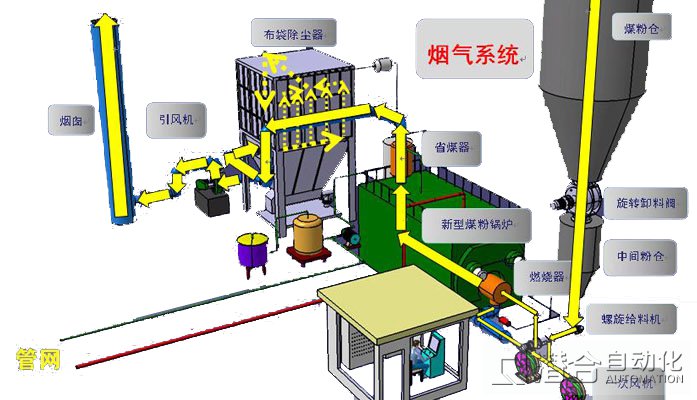 尾气处理装置与plc与黑色金属材料类的区别