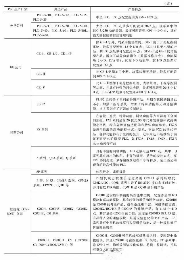 农用物资与plc与黑色金属材料类的区别