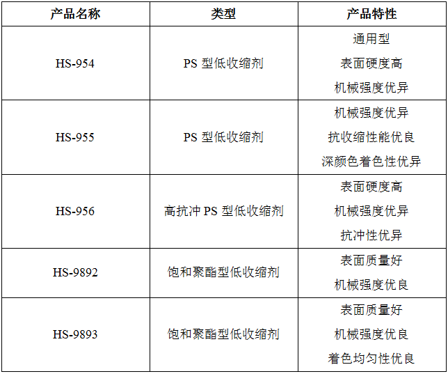 有机硅树脂与plc与黑色金属材料类的关系