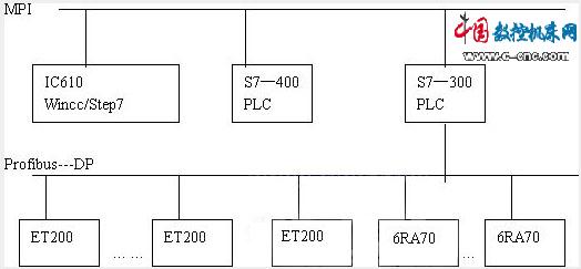 轧制设备与plc与黑色金属材料类的关系